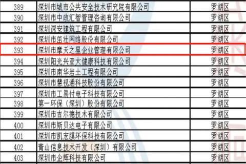 非凡娱乐荣获2022年深圳市 “ 专精特新中小企业 ” 称号