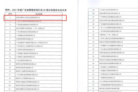 非凡娱乐荣获2021年度“广东省管理咨询行业50强”企业